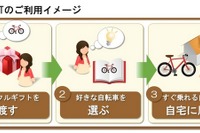自転車専用のカタログギフトがスタート…パーティ等の景品需要向け 画像