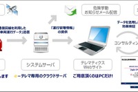 オリックス自動車、デジタコ付テレマティクス「e-テレマ PRO」提供開始 画像