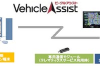 パイオニア、業務用車両向けに運行の管理・支援サービスを提供開始 画像