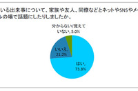 今年の「ワースト謝罪会見」調査、トップ3は小保方氏・野々村氏・佐村河内氏 画像