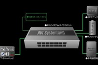 盗んだ犯人もビックリ!? エンジンを強制停止させる盗難防止システム 画像
