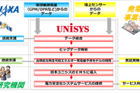 日本ユニシス、「EMSサービスへの衛星データ活用」をJAXAが採択 画像