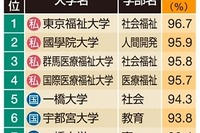 鵜呑みにしてはいけない…大学が公表する「就職率」のカラクリ 画像