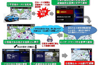 ドライバー向け災害情報提供、静岡県で実証実験開始…ホンダやパイオニアなども協力 画像