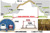 北海道新幹線の試験運転、12月下旬には260km/hまで引き上げ 画像