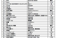 第一興商、「カラオケシステムDAM」で2014年もっとも歌われた曲を発表 画像