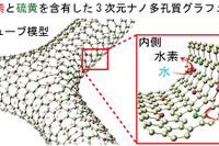 東北大、高性能な水素発生電極の開発に成功…水素ステーションで水素を精製 画像