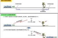 JR東日本、ATACS応用の踏切制御を開始…12月14日 画像