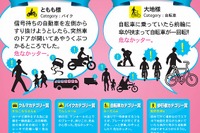 「信号待ちの自動車をすり抜けようとしたら…」、ヒヤリ体験投稿 入賞作品決定 画像