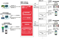 富士通、水素ステーション情報のリアルタイム提供を開始 画像