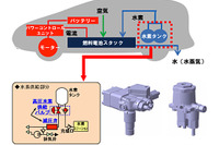 ジェイテクト、燃料電池車 MIRAI 向け高圧水素供給バルブと減圧弁を開発 画像