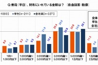 「若者の○○離れ」の真実…調査でわかった金銭感覚のリアル 画像