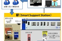JR九州、香椎線に遠隔案内システムを導入…大半が無人駅に 画像