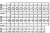 2014年11月の「特殊詐欺」の状況…防止策打つも前年と同水準 画像