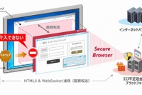 預金を護る…IIJの金融機関向け「不正送金対策ソリューション」 画像