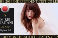 世界で最も美しい顔、桐谷美玲が8位で日本最高位 画像