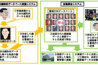 東京五輪に向け民間防犯カメラのリアルタイム送信を検討 警視庁 画像