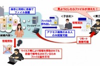 組織外に漏れたファイルも遠隔操作で削除…NECの官庁向けセキュリティ 画像
