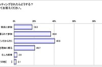 サラリーマンの胃にもっとも負担がかかるのは年末年始…その理由とは? 画像
