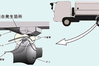 【リコール】いすゞの塵かい車…制動力低下 画像