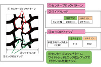 ダンロップ、トラクションを向上させたラグタイヤを発売 画像