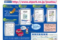 商店街の駐車場情報サービス実験…新潟県上越市 画像