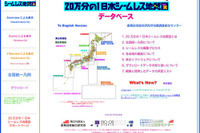 デジタル地図が全国完成---地下の話ですが 画像