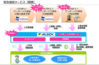 ALSOK、アンダーパス監視サービスを開始…ゲリラ豪雨での車両水没事故を防止 画像