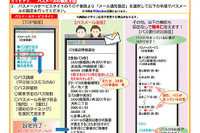 郡山のバスメールサービスの中間報告 画像