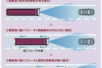 バスの後付衝突軽減ブレーキ装備に補助金…北陸道バス事故を受け2次募集 画像