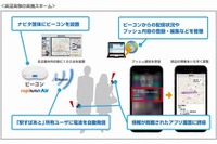 「駅すぱあと」アプリがBeaconと連動…名古屋と大阪で実証実験 画像