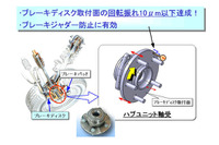 ディスクブレーキの横振れを改善…日本精工 画像