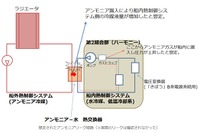 ISS米国側モジュールにアンモニア漏れの疑い…宇宙飛行士がロシア側に退避 画像