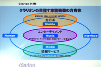 クラリオンが「Clarion Car Audio & Car Navigation Report 2005」を発行 画像