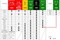 阪急宝塚線、3月21日にダイヤ改正…平日朝に通勤特急 画像