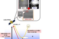 防衛省、JAXAと協力して宇宙開発利用を推進へ…2015年度予算案 画像