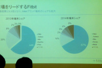 ウェアラブルは200億ドル市場へ、Fitbitはなぜヘルスフィットネスに注力するのか 画像