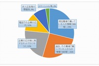 企業イメージに影響を与えるのは「実際に働く人のSNS書き込み」 画像