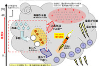 H-IIAロケット27号機、1月29日の打ち上げを中止…氷結層を含む雲の発生で 画像