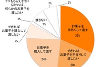 「もらえるかな?」…年頃の息子を持つ母親も気になるバレンタイン 画像