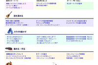 ウェブサイト『趣味ナビ』がオープン…趣味世界の入り口 画像