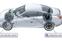 曙ブレーキ、新規受注の集中・コスト急増などで営業減益…第3四半期決算 画像