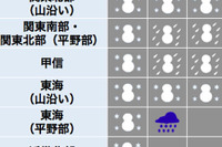 2月5日は大雪に注意、都心で5~10cmの積雪…ウェザーニューズ 画像