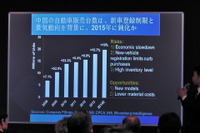 2015年の中国自動車販売は2500万台市場も視野に…競争激化も利益率改善の見込みも 画像
