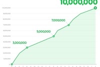 電子コミック「LINEマンガ」…2000万DL、売上49億円突破 画像