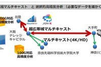 「8K」の時代到来へ…「さっぽろ雪まつり」映像の伝送実験が成功 画像