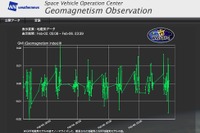 ウェザーニューズ、超小型独自衛星「WNISAT-1」による地磁気データを公開 画像
