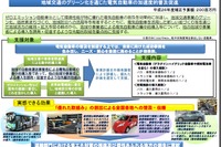 国交省、バス・タクシー・トラック事業者のEV導入を補助…予算総額2億円 画像
