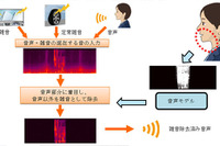 車内音声通話の雑音を96％除去、三菱電機が新技術開発 画像