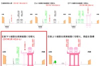 阪神本線武庫川~甲子園間、下り線が高架化…3月14日 画像